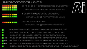 performance units